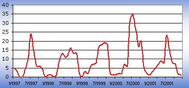 Steps to Diagnosis — photo 2