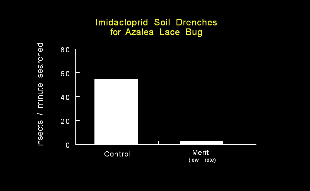 Selectivity: Imidacloprid is effective against: — photo 2