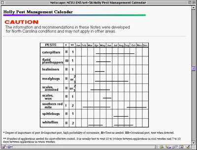 Pest Control Calendars () in Middle Tennessee