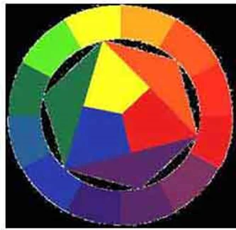 Properties of Color (Designing with color) in Middle Tennessee
